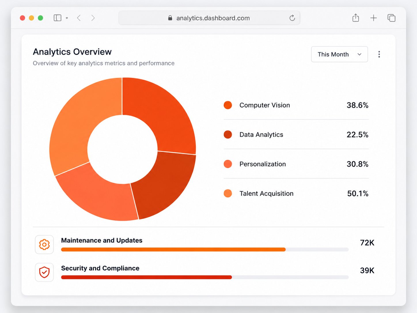 Analytics Overview